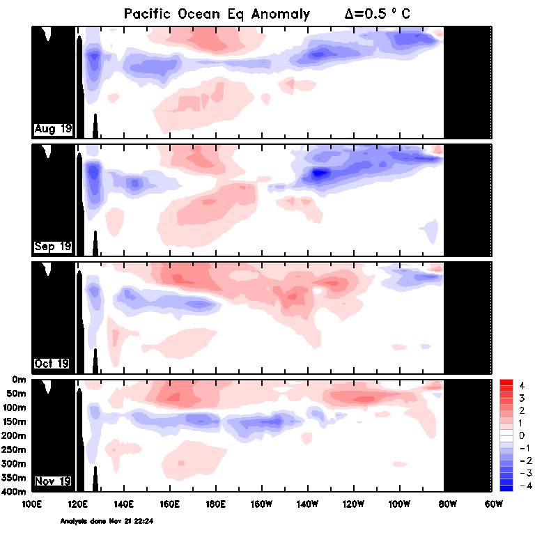 Figure 33. Monthly sea sub-surface temperatures (Source: Australian Bureau of Meteorology) For an accessible explanation of this map contact the author seasonal.conditions@dpi.nsw.gov.au