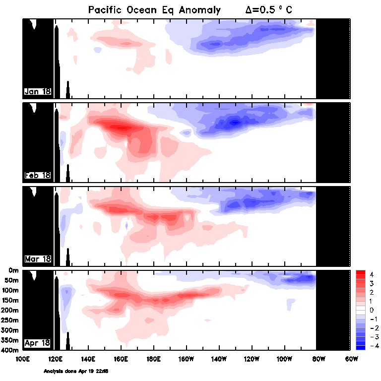 Figure 26. Monthly sea sub-surface temperatures (Source: Australian Bureau of Meteorology) For an accessible explanation of this map contact the author anthony.clark@dpi.nsw.gov.au