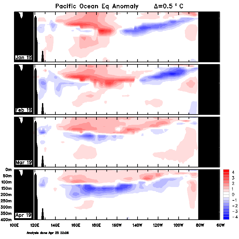 Figure 32. Monthly sea sub-surface temperatures (Source: Australian Bureau of Meteorology) For an accessible explanation of this map contact the author kim.broadfoot@dpi.nsw.gov.au