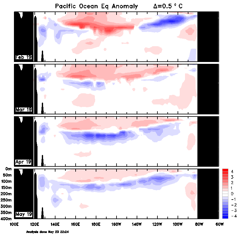 Figure 32. Monthly sea sub-surface temperatures (Source: Australian Bureau of Meteorology) For an accessible explanation of this graphic contact the author scott.wallace@dpi.nsw.gov.au