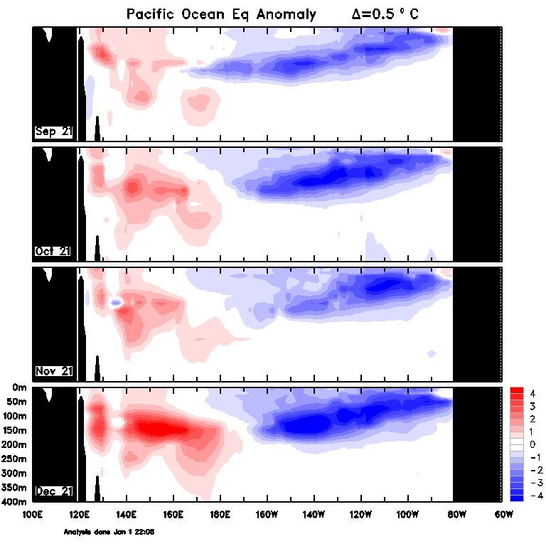Figure 31. Monthly sea sub-surface temperatures (Source: Australian Bureau of Meteorology) Figure 31. Monthly sea sub-surface temperatures (Source: Australian Bureau of Meteorology)