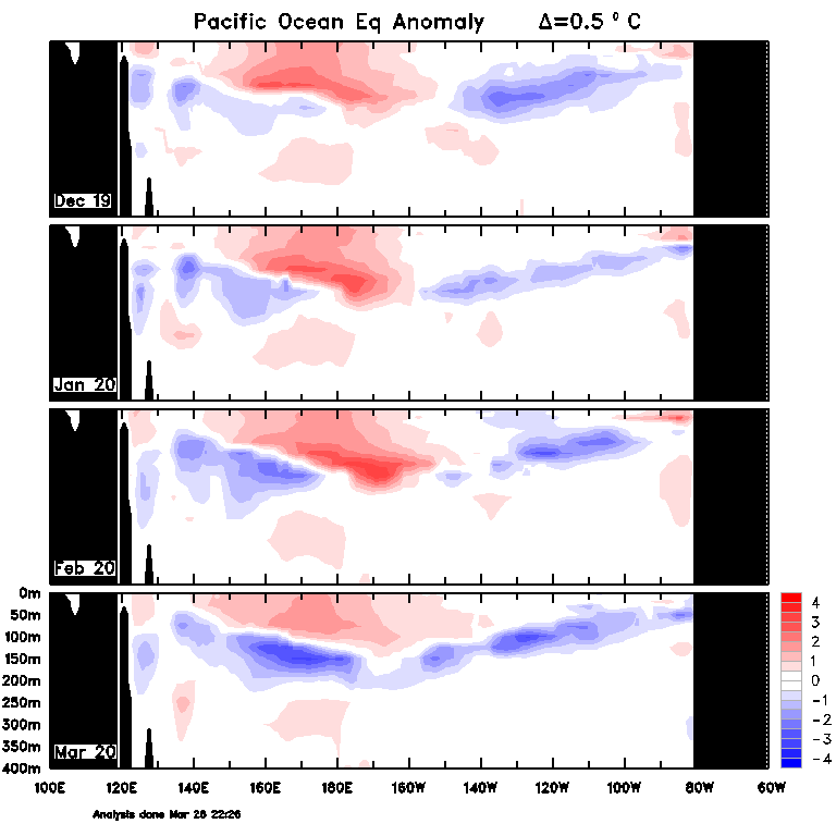 Figure 34. Monthly sea sub-surface temperatures (Source: Australian Bureau of Meteorology) For an accessible explanation of this image contact the author seasonal.conditions@dpi.nsw.gov.au