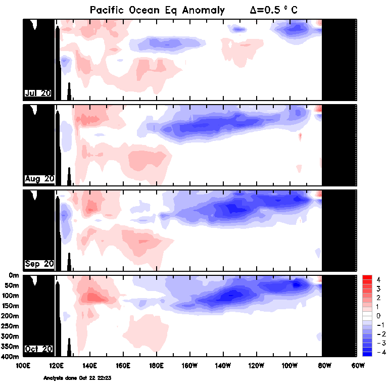 Figure 31. Monthly sea sub-surface temperatures (Source: Australian Bureau of Meteorology) For an accessible explanation of this map contact the author seasonal.conditions@dpi.nsw.gov.au