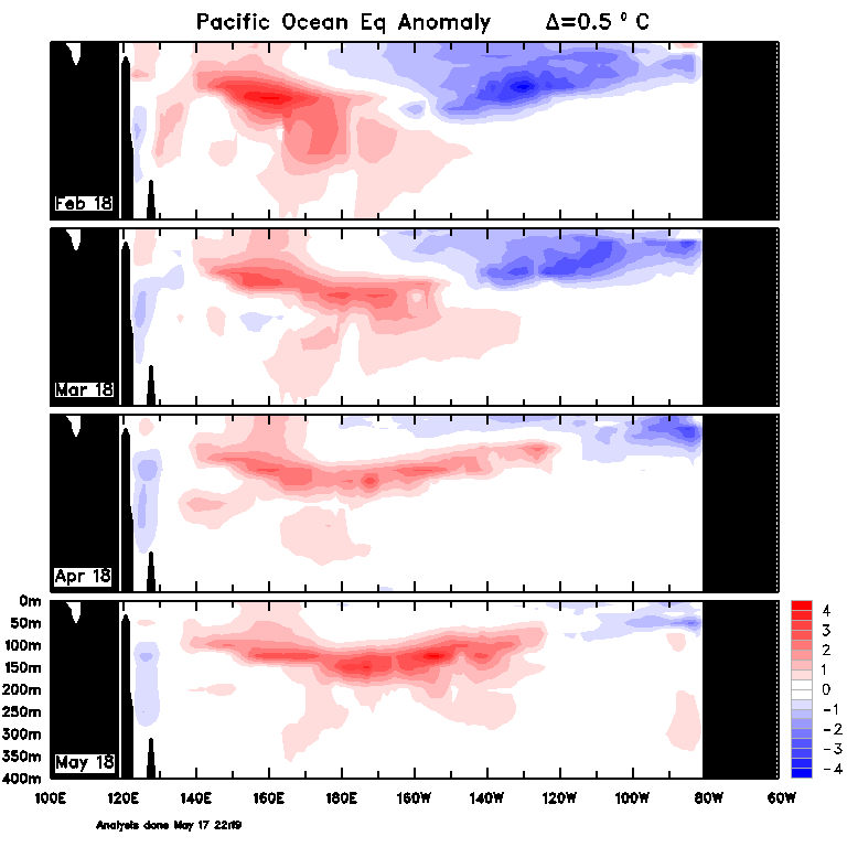 Figure 26. Monthly sea sub-surface temperatures (Source: Australian Bureau of Meteorology) For an accessible explanation of this map contact the author kim.broadfoot@dpi.nsw.gov.au