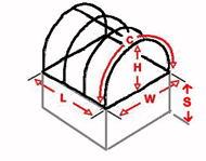 Measurements for calculating the surface area of a straight walled, curved roof greenhouse Measurements required to calculate the surface area of a curved greenhouse