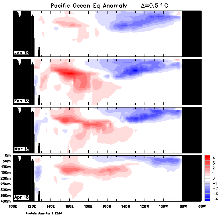 Figure 26. Monthly sea sub-surface temperatures (Source: Australian Bureau of Meteorology) Obtain an accessible explanation of the chart from the author kim.broadfoot@dpi.nsw.gov.au