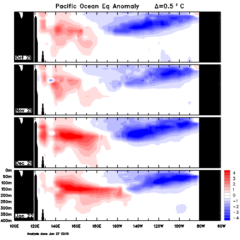 Figure 31. Monthly sea sub-surface temperatures (Source: Australian Bureau of Meteorology) Figure 31. Monthly sea sub-surface temperatures (Source: Australian Bureau of Meteorology)