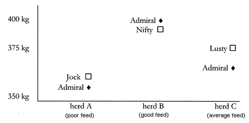 Comparing link & home sire graph