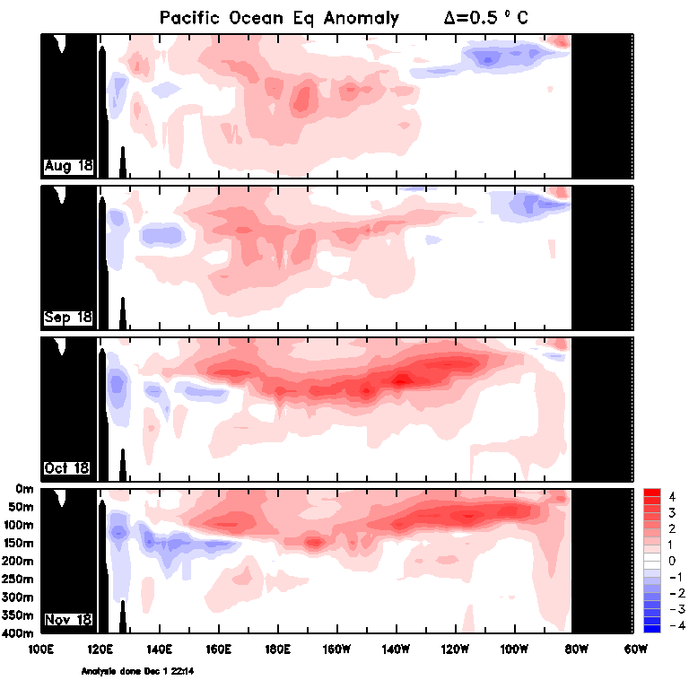 Figure 32. Monthly sea sub-surface temperatures (Source: Australian Bureau of Meteorology) For an accessible explanation of this map contact the owner kim.braoadfoot@dpi.nsw.gov.au