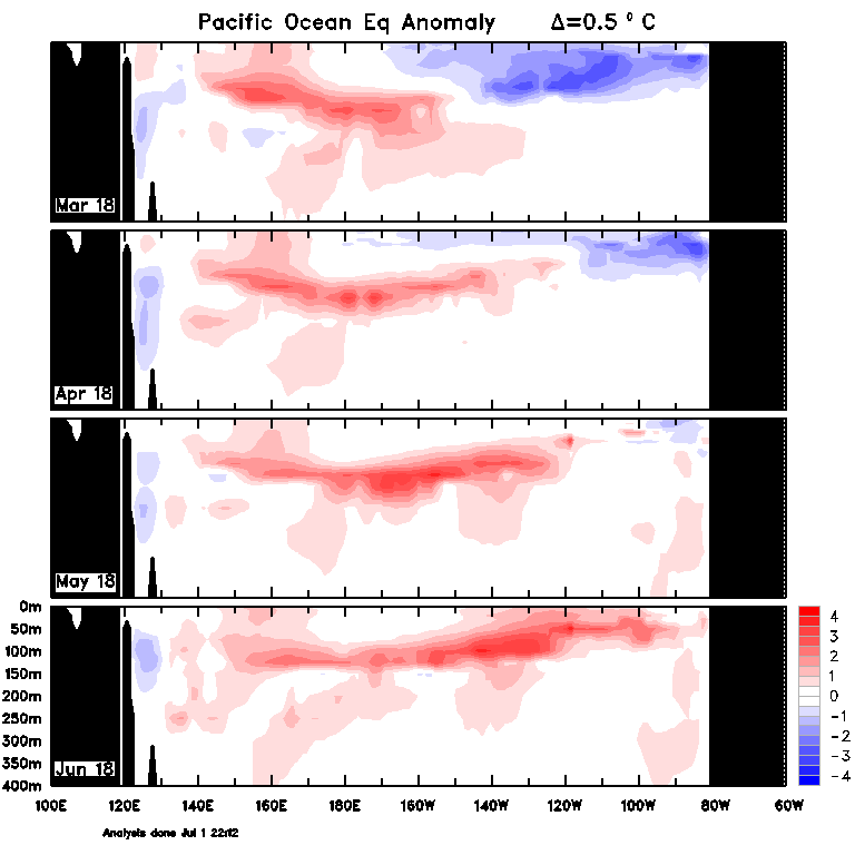 Figure 26. Monthly sea sub-surface temperatures (Source: Australian Bureau of Meteorology) For an accessible explanation of this map contact the author kim.broadfoot@dpi.nsw.gov.au