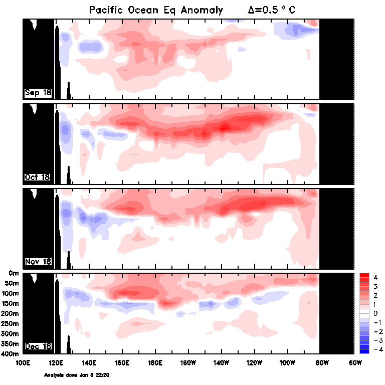 Figure 32. Monthly sea sub-surface temperatures (Source: Australian Bureau of Meteorology) For an accessible explanation of this grph contact the author kim.broadfoot@dpi.nsw.gov.au