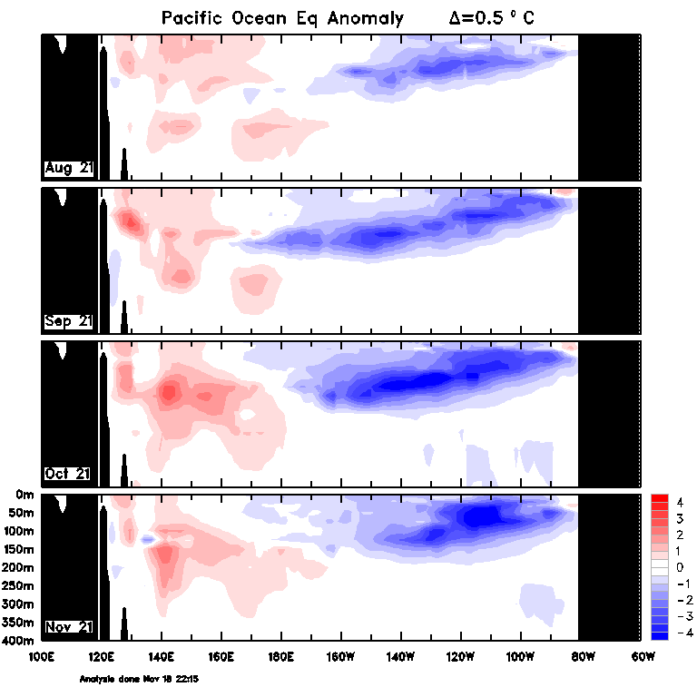 Figure 31. Monthly sea sub-surface temperatures (Source: Australian Bureau of Meteorology)